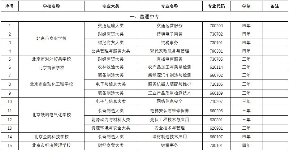 北京19所中职学校今年新增35个专业，聚焦智能制造等领域