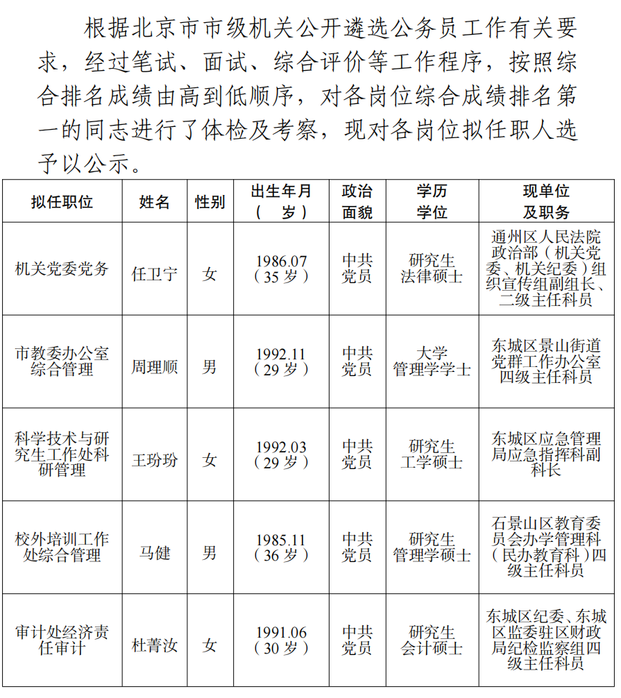 中共北京市委教育工作委员会北京市教育委员会2021年公开遴选公务员公示