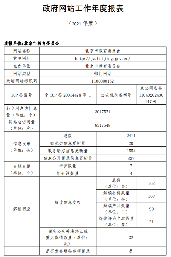 北京市教育委员会政府网站2021年度工作报表