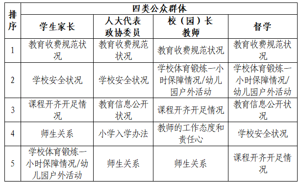 2021年北京市教育工作满意度调查报告