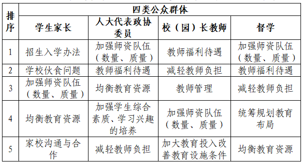 2021年北京市教育工作满意度调查报告