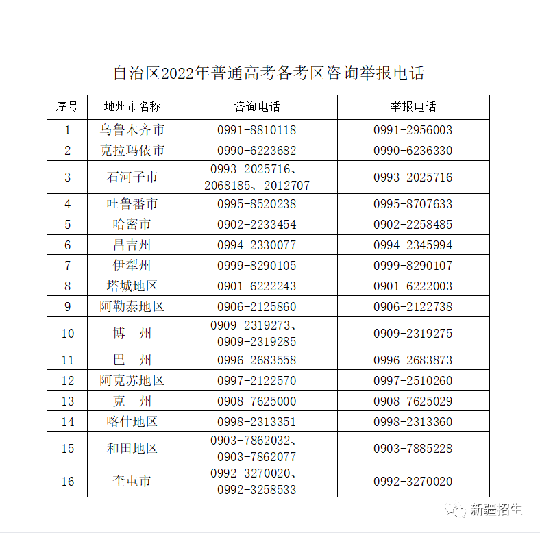 自治区2022年普通高考各考区咨询举报电话