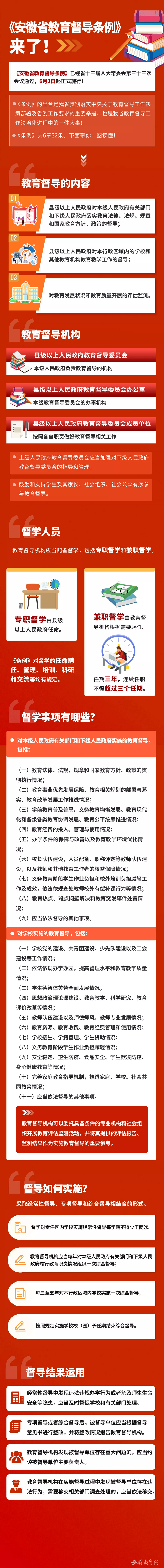 一图带你了解安徽省教育督导条例