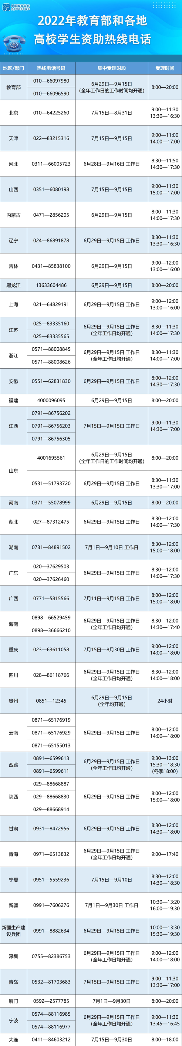 教育部高校学生资助热线电话暑期集中受理时段开始