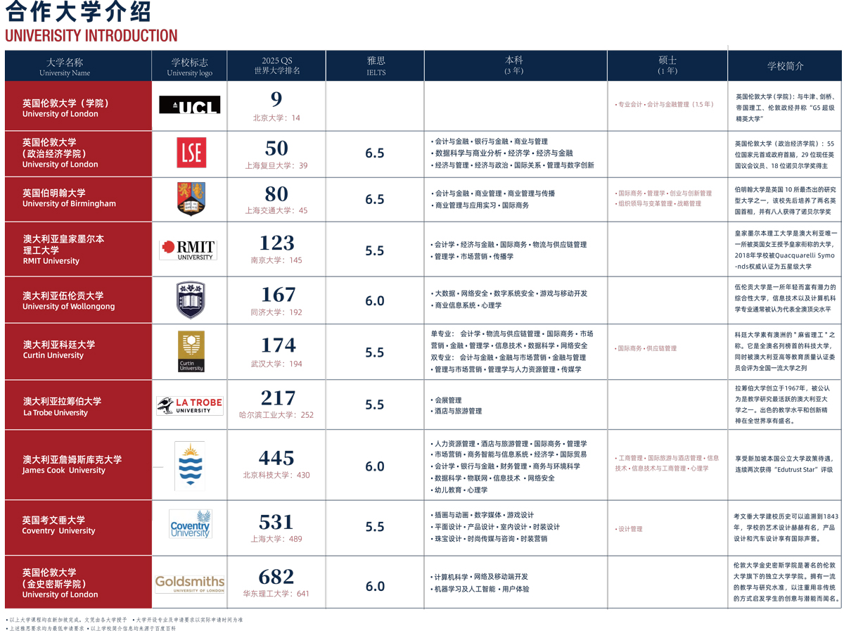 亚洲留学|香港、新加坡和日本，中产家庭高性价比留学之选！