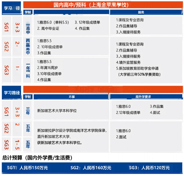亚洲留学|香港、新加坡和日本，中产家庭高性价比留学之选！