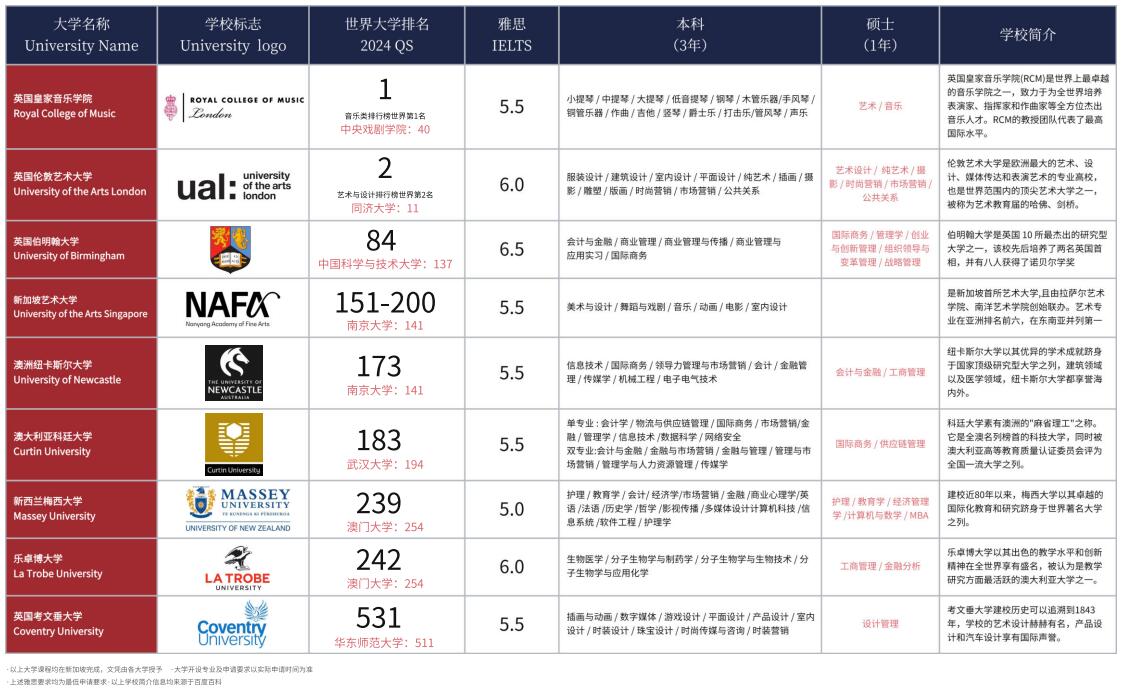 亚洲留学|香港、新加坡和日本，中产家庭高性价比留学之选！