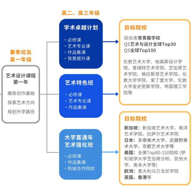 上海长宁区有哪些不错的国际高中？