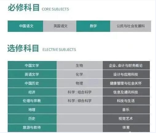 一文搞懂香港DSE考试！附上海DSE课程学校名单
