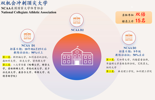 想要体育爬藤，上海有哪些体育特色国际高中？