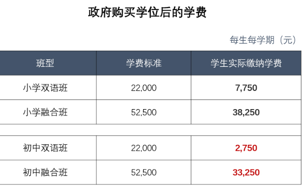 2025年上海一贯制民办双语学校秋季小初插班信息