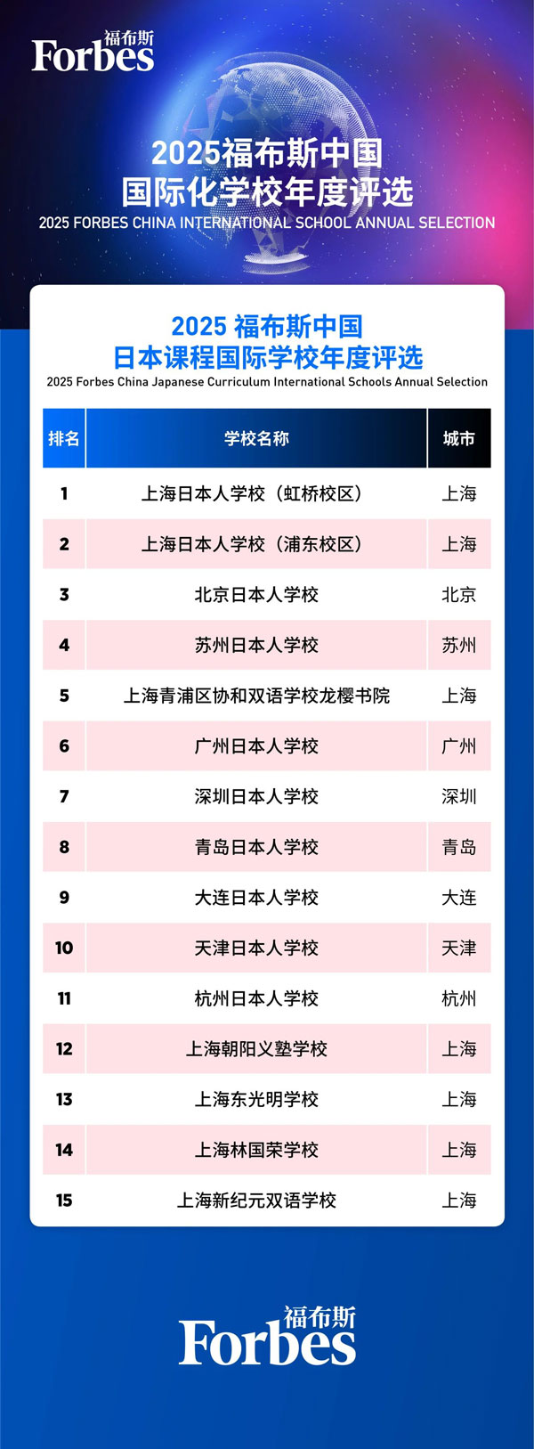 2025上海日本国际高中排名（福布斯中国国际学校排行榜）