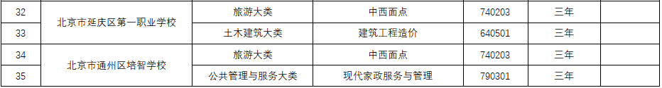 北京19所中职学校今年新增35个专业，聚焦智能制造等领域