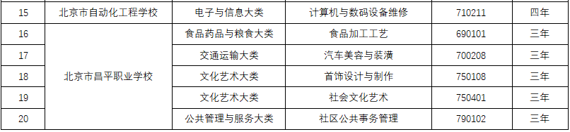 北京19所中职学校今年新增35个专业，聚焦智能制造等领域