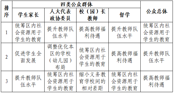 2021年北京市教育工作满意度调查报告