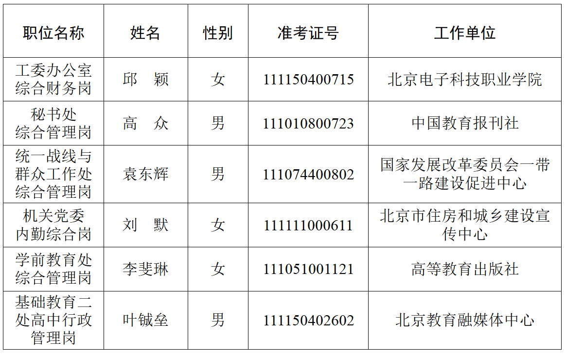 中共北京市委教育工作委员会北京市教育委员会关于2022年度考试录用公务员拟录用人员公示公告