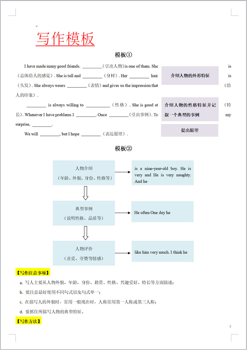 初中英语写作满分万能模版