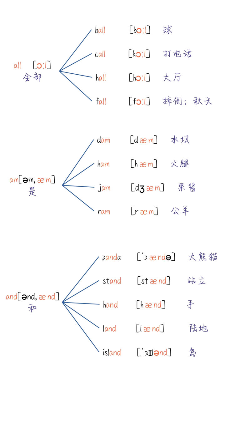 秒记单词秘籍 小学900词