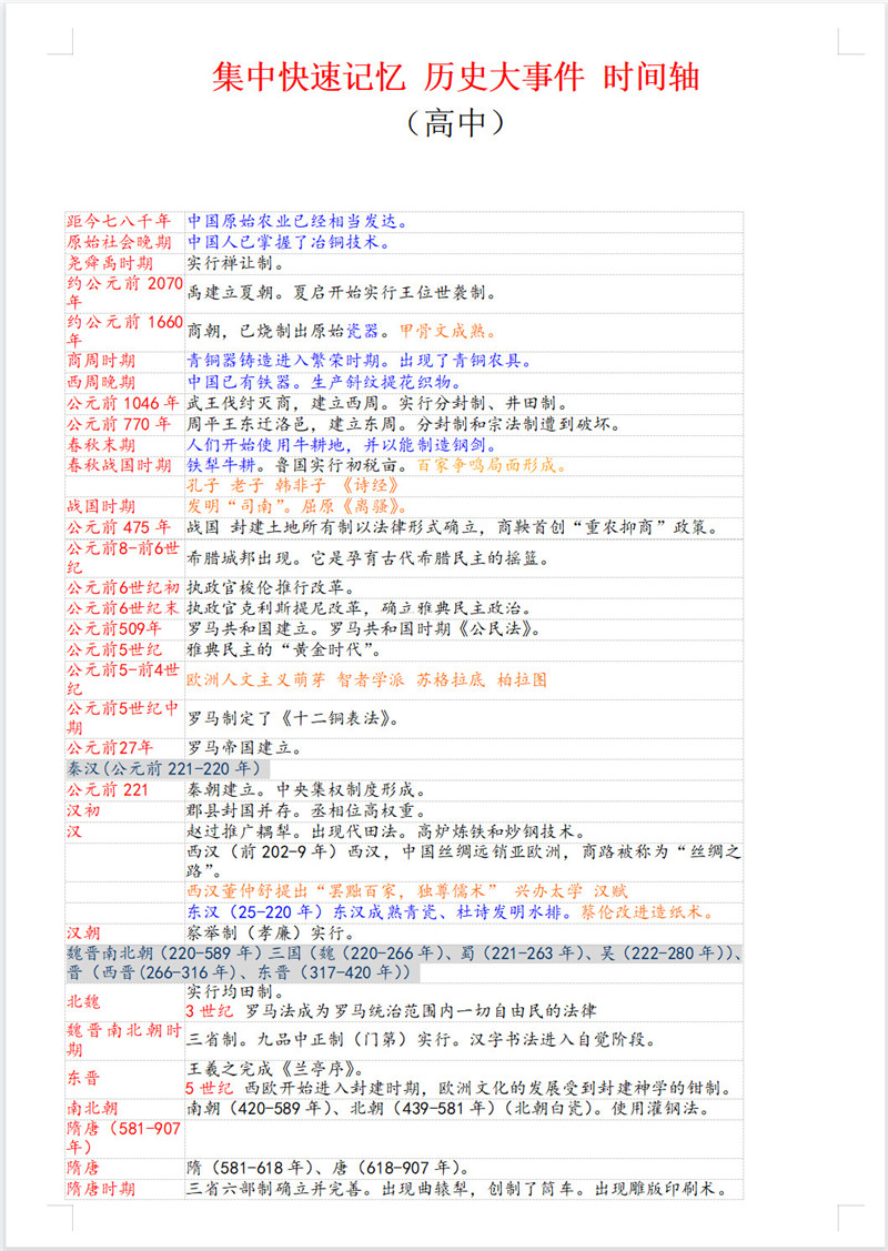 集中快速记忆 历史大事件 (高中）