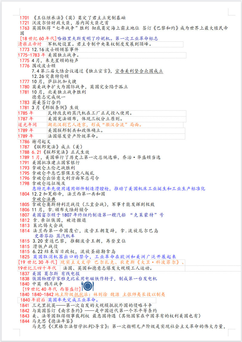 集中快速记忆 历史大事件 (高中）