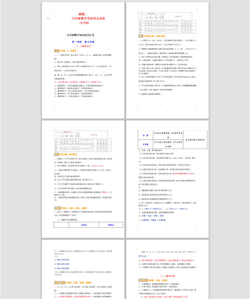 秘籍：六年级数学考试重点内容