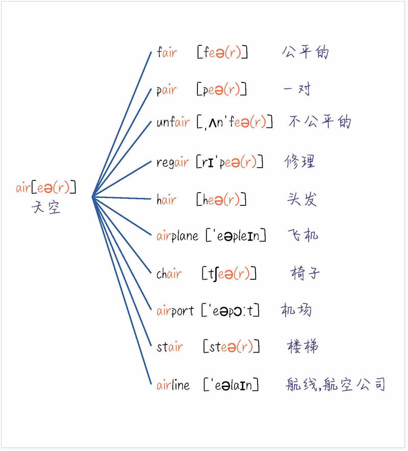 秒记单词秘籍 初中2000词