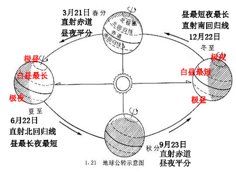 七年级上册 期末必背考点 +答案+易错题