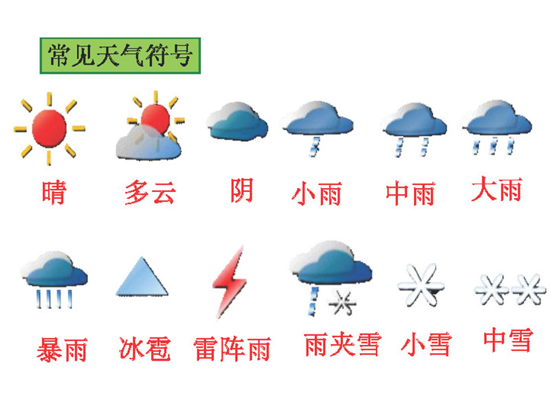 七年级上册 期末必背考点 +答案+易错题