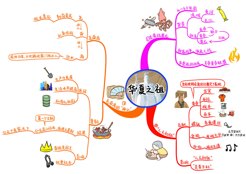 七年级上册 期末必背考点 +答案+易错题