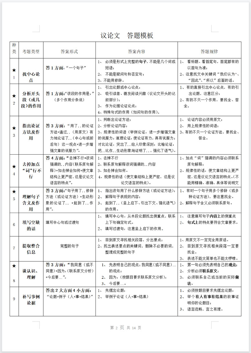 初中语文 阅读理解 满分模板