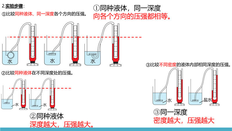 物理-高频考点梳理（八年级下册 ）