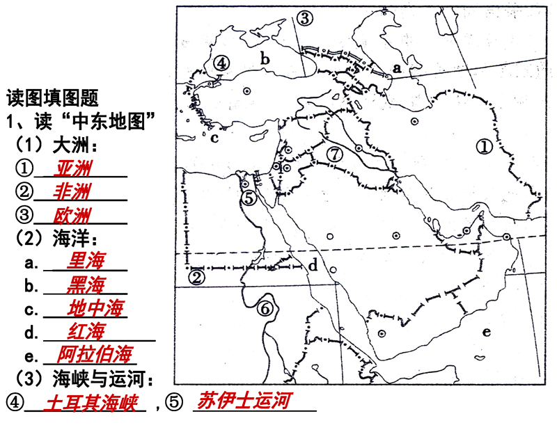 材料分析题(读图题)-答题模板(地理+历史)七年级下册