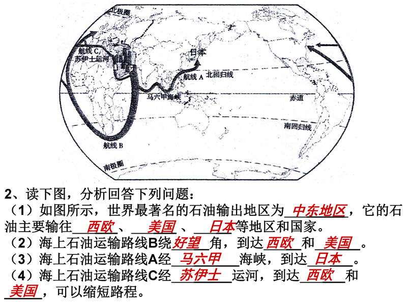 材料分析题(读图题)-答题模板(地理+历史)七年级下册