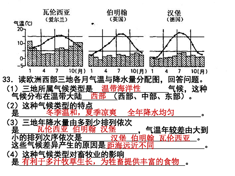 材料分析题(读图题)-答题模板(地理+历史)七年级下册