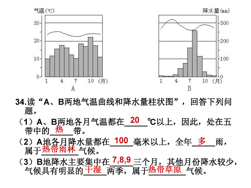 材料分析题(读图题)-答题模板(地理+历史)七年级下册