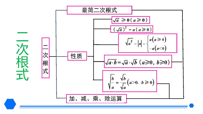 八年级下册 核心考点+思维导图（2022年）
