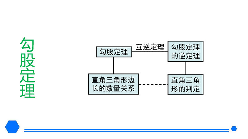 八年级下册 核心考点+思维导图（2022年）