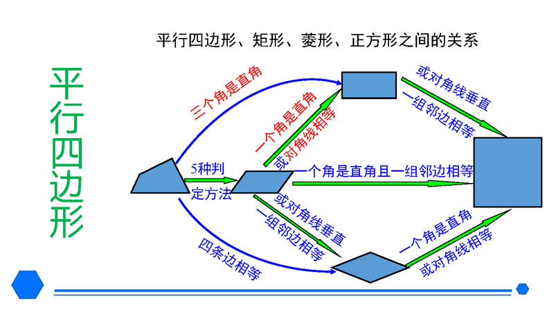 八年级下册 核心考点+思维导图（2022年）