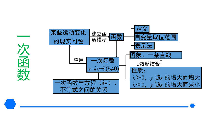 八年级下册 核心考点+思维导图（2022年）