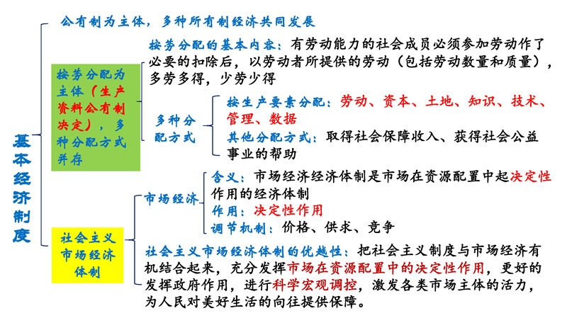 八年级下册 核心考点+思维导图（2022年）