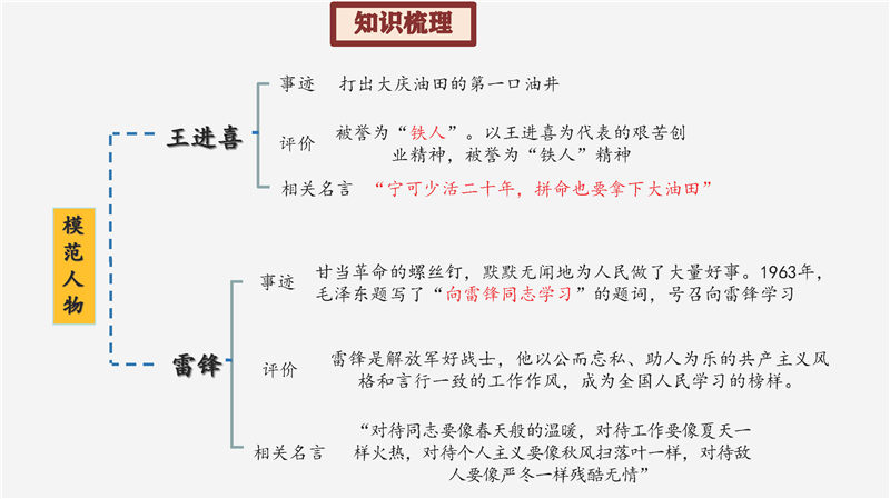 八年级下册 核心考点+思维导图（2022年）