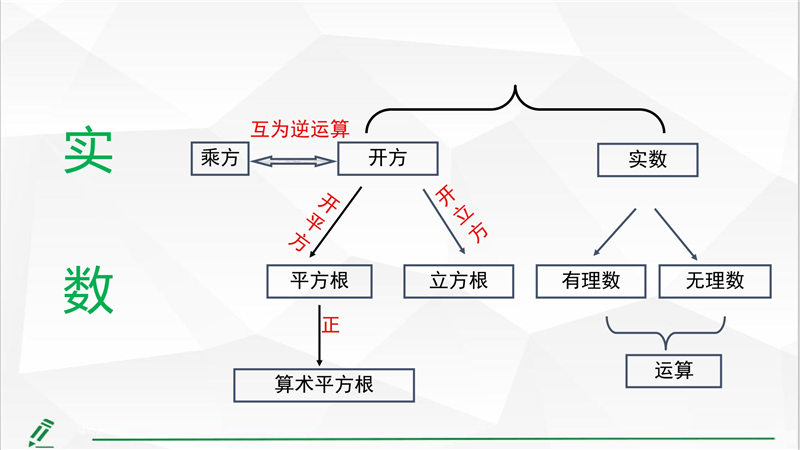 七年级下册 重点知识梳理+思维导图 (2022年）