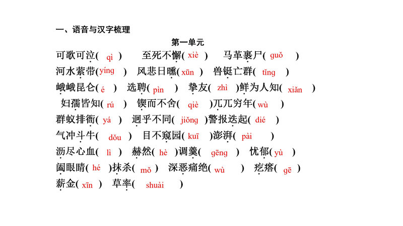 七年级下册 重点知识梳理+思维导图 (2022年）