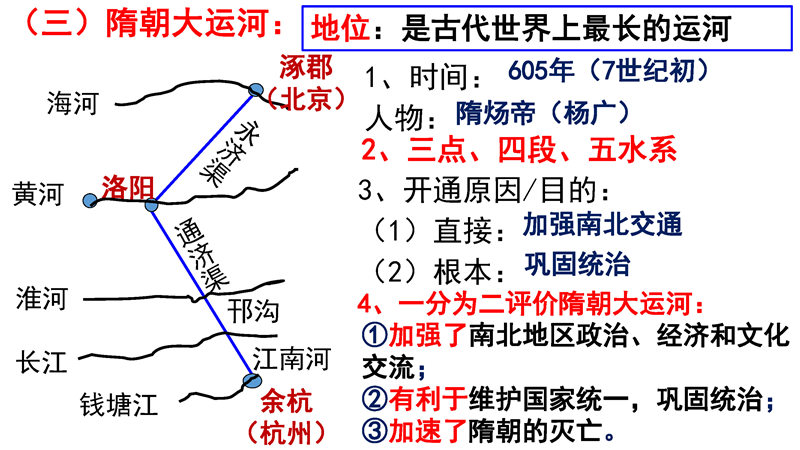 七年级下册 重点知识梳理+思维导图 (2022年）