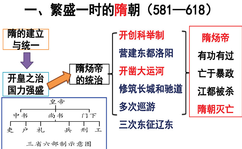 七年级下册 重点知识梳理+思维导图 (2022年）