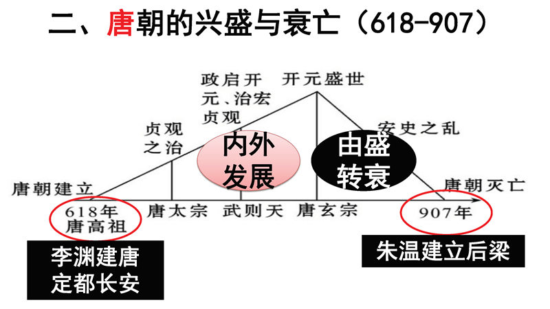 七年级下册 重点知识梳理+思维导图 (2022年）