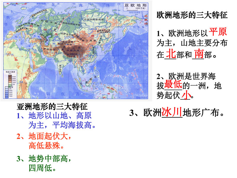 七年级下册 重点知识梳理+思维导图 (2022年）