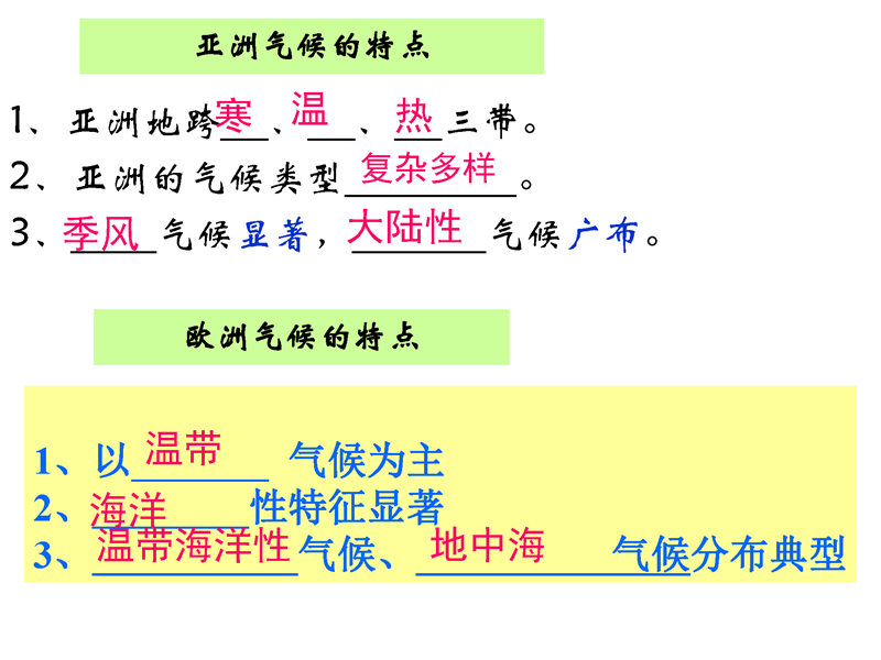 七年级下册 重点知识梳理+思维导图 (2022年）