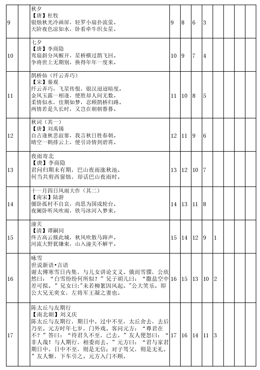 用遗忘曲线背诵7年级-9年级古诗+文言文145篇计划表