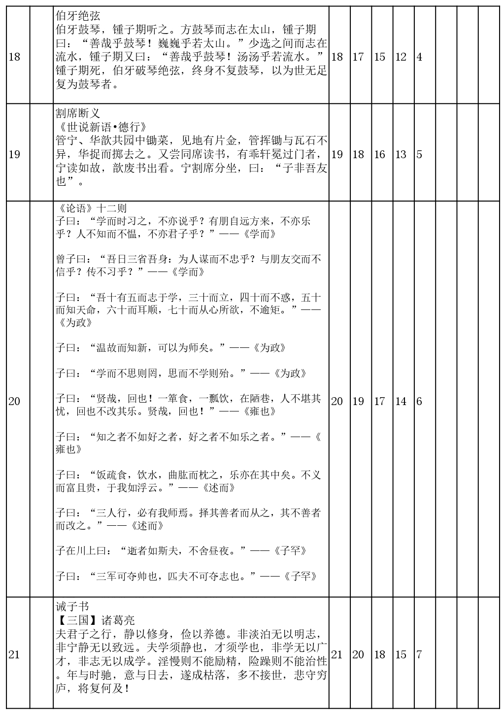 用遗忘曲线背诵7年级-9年级古诗+文言文145篇计划表